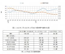 百城宅价钱环比继续上涨