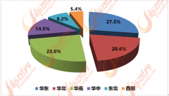 联网企业包罗土巴兔、极客美家、美乐乐、齐家